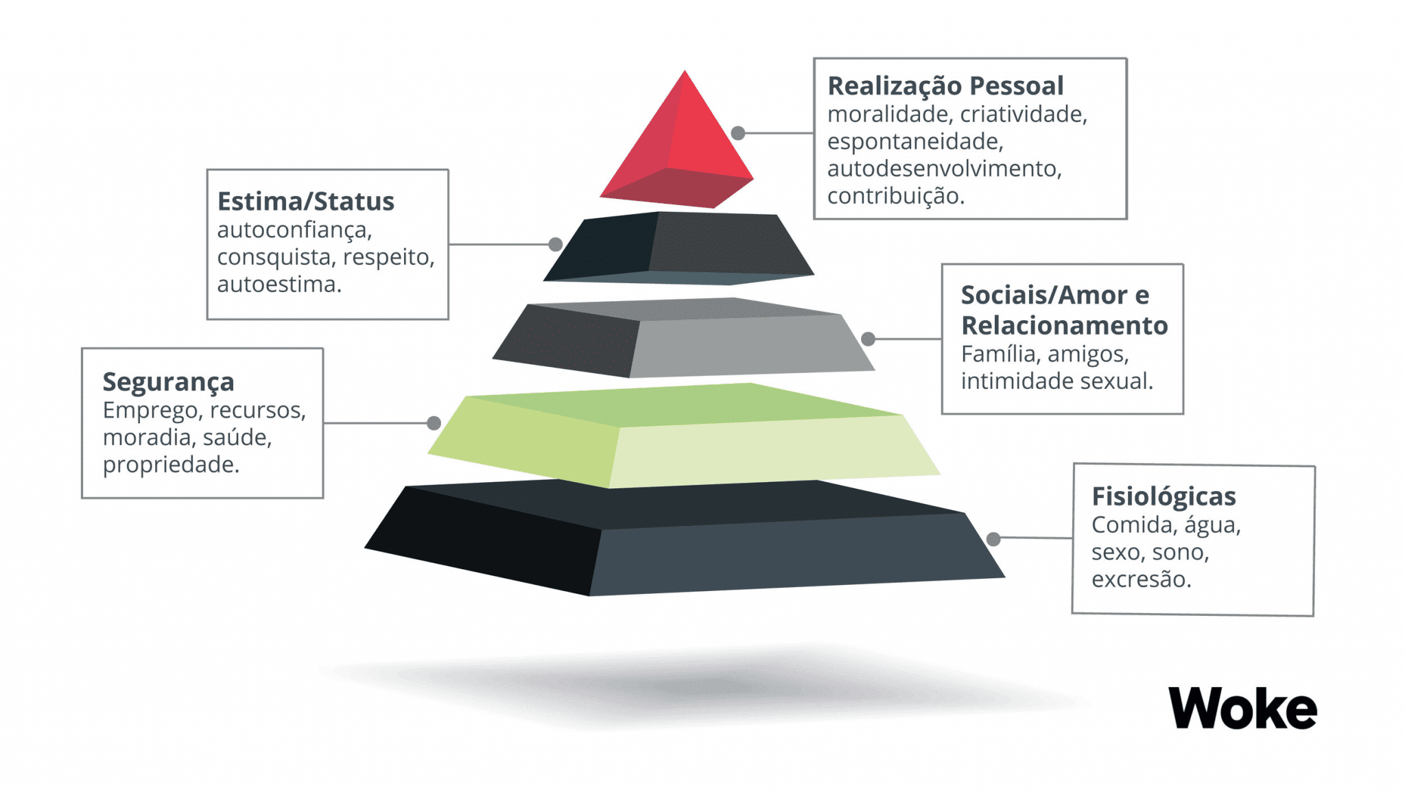 Pir Mide De Maslow Prop Sito Carreira E Autorrealiza O Woke